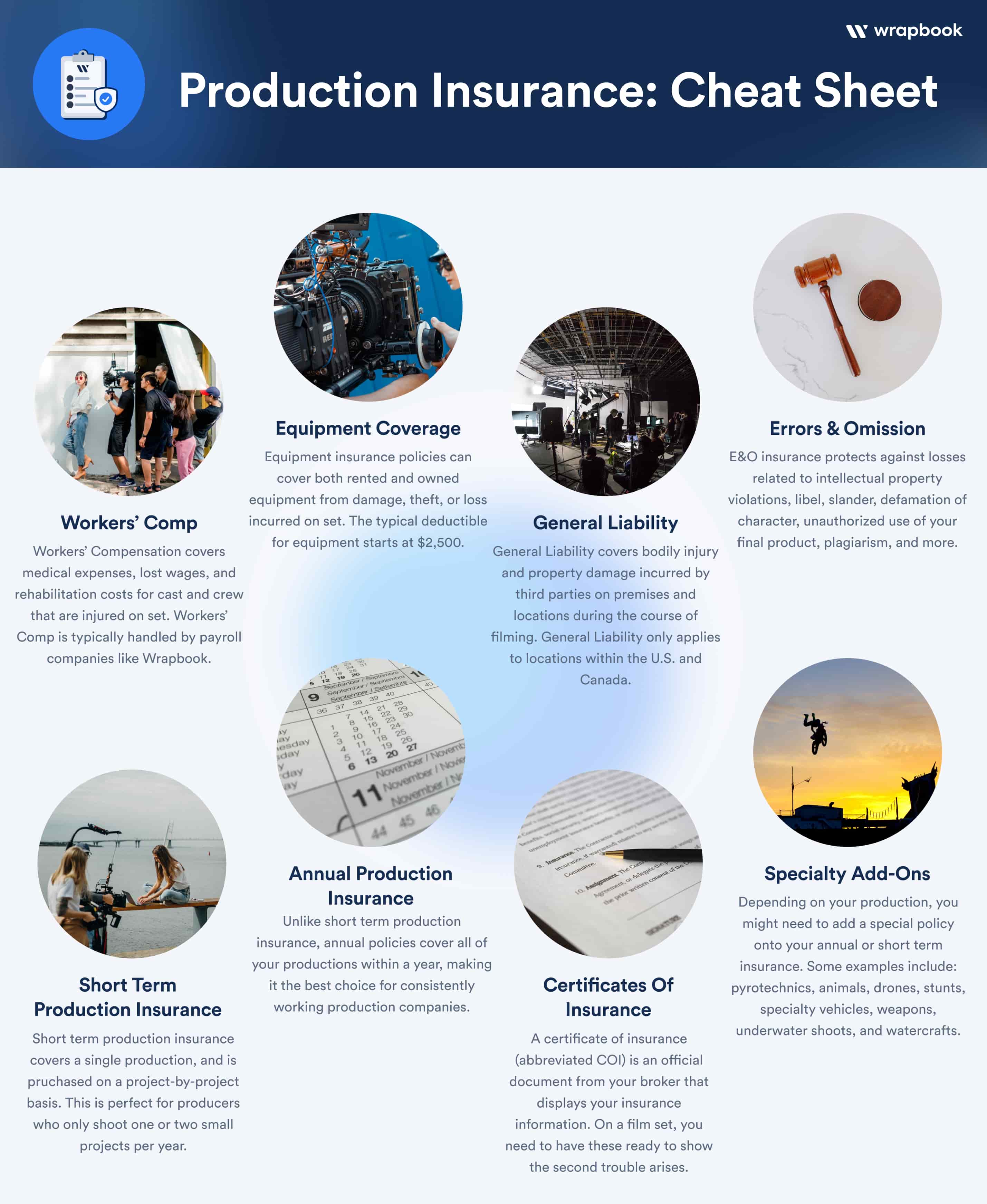 The Essential Guide to Film Production Insurance Wrapbook